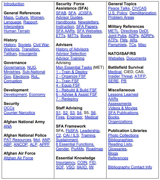Security Force Assistance (SFA) Annotated Bibliography for Afghanistan